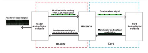 nfc tag block diagram|nfc reader diagram.